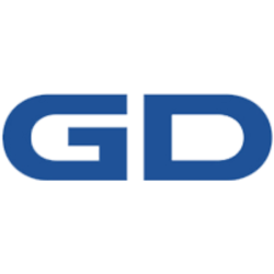 General Dynamics Corporation Share Price